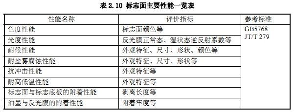 交通設施廠家